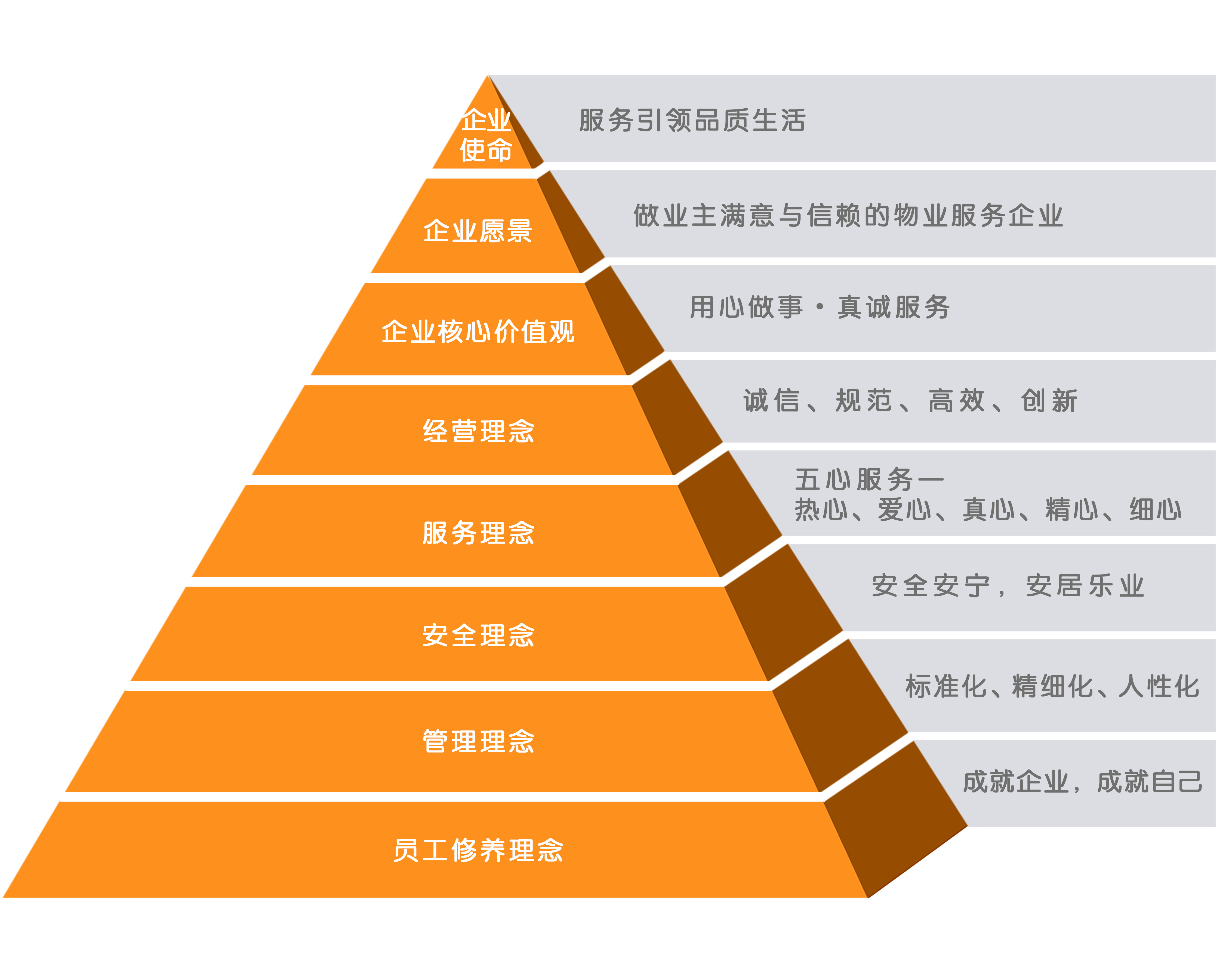 企业文化(图1)